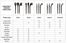 BrushCraft Brush Circle 1R | Black