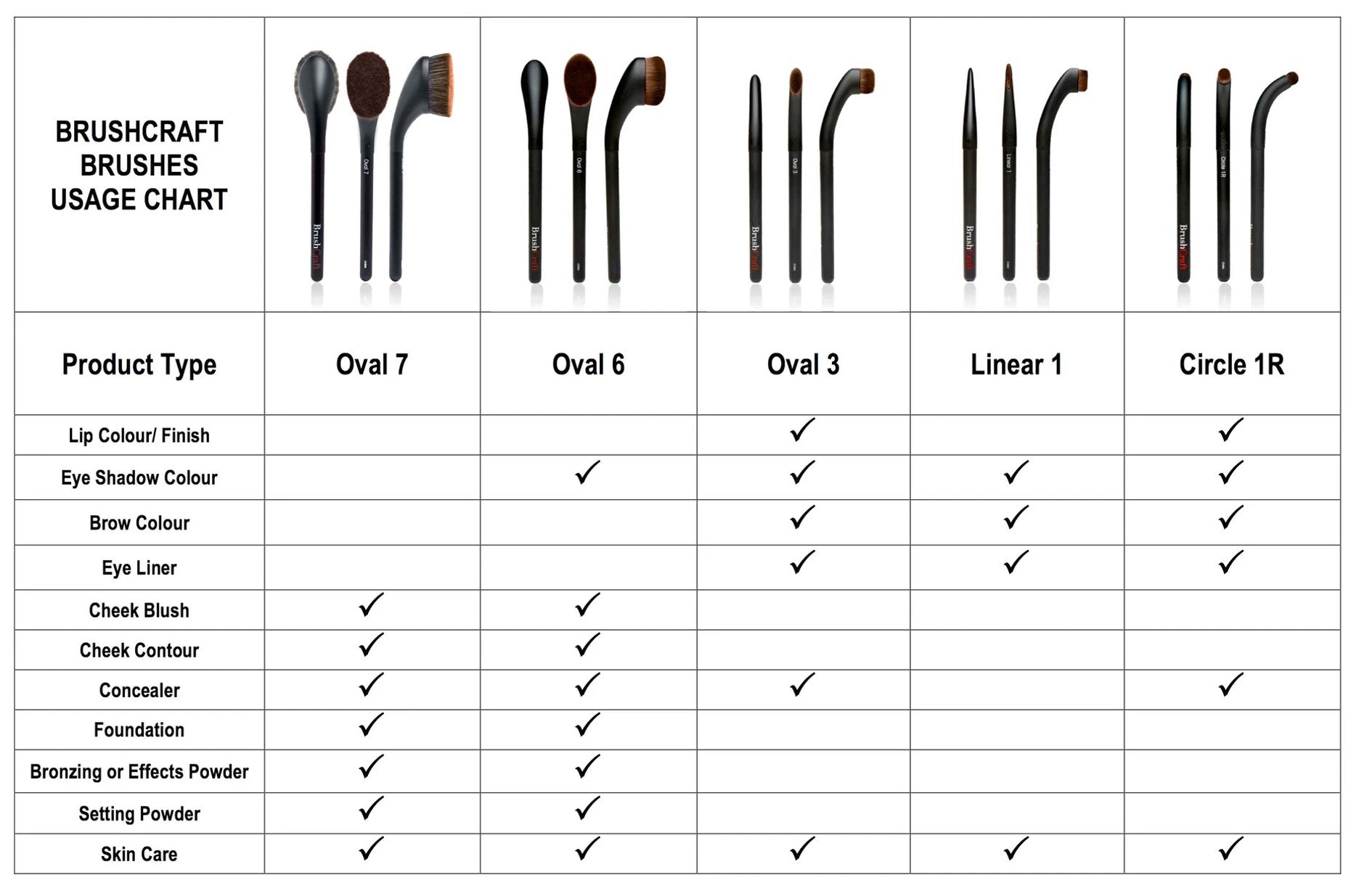 BrushCraft Brush Circle 1R | Black